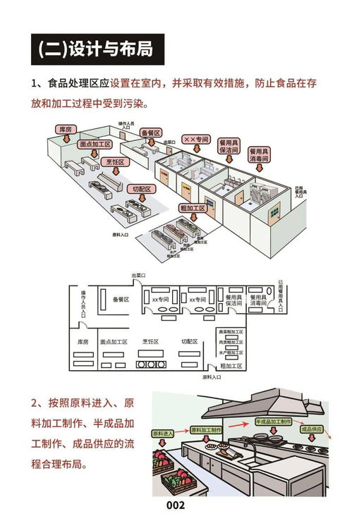 市场监管总局印发 餐饮服务食品安全操作规范宣传册